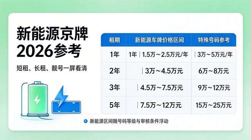 京牌指标转让流程解析