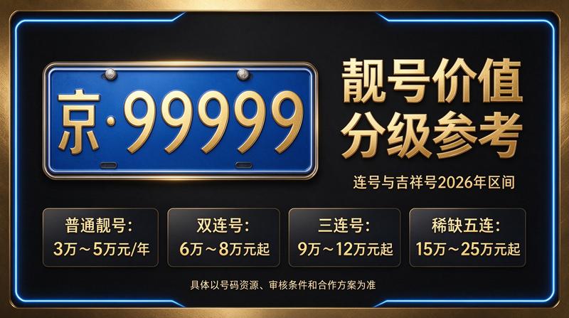 2026年北京车牌指标交易服务大厅